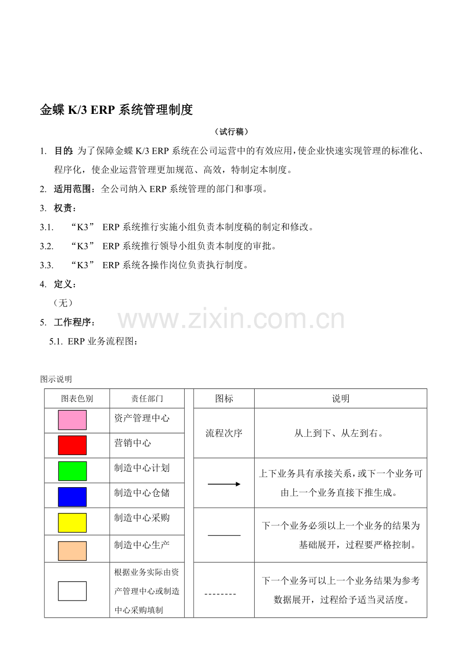 金蝶K3-ERP系统管理制度.doc_第1页