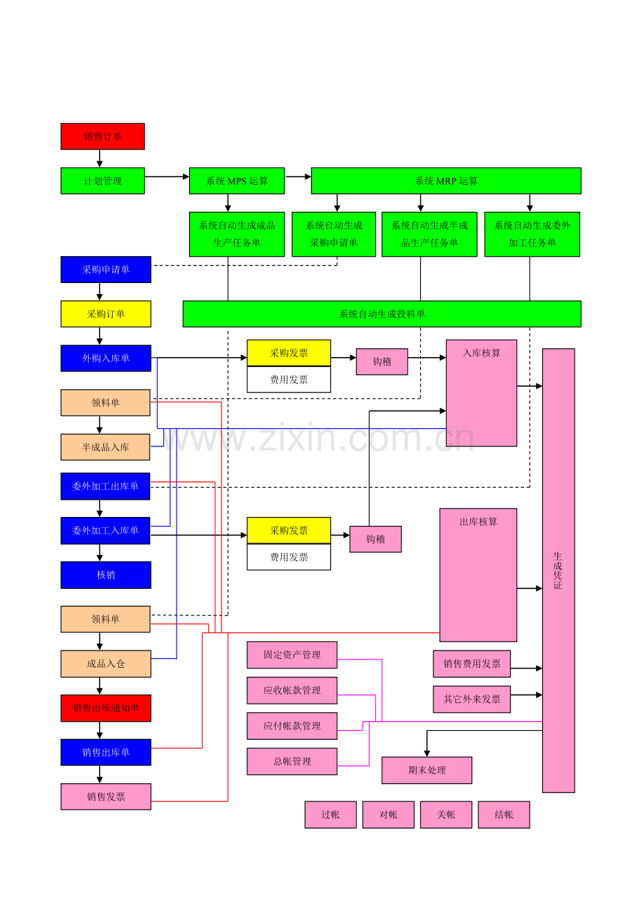 金蝶K3-ERP系统管理制度.doc_第2页