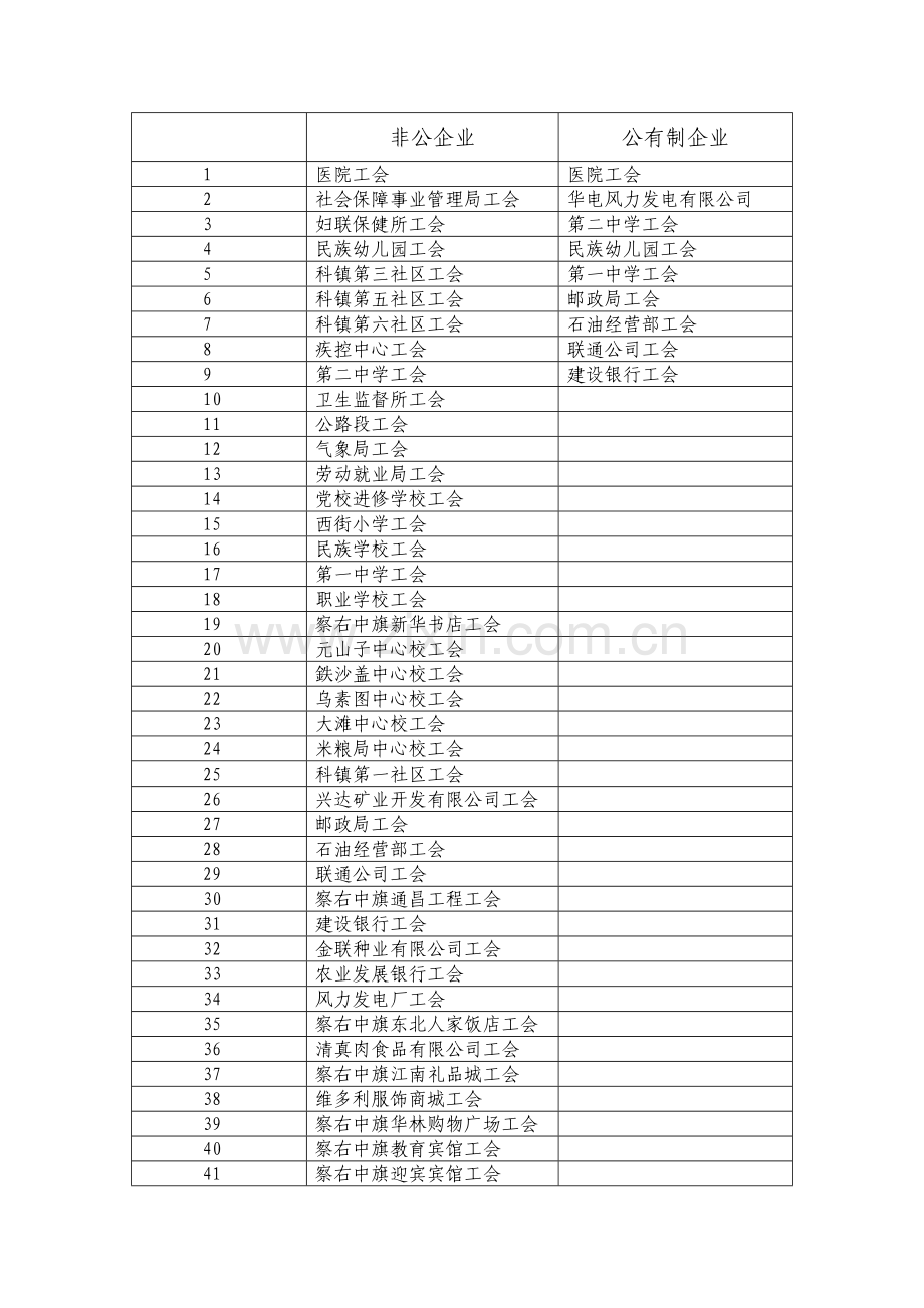 2013年度职代会厂务公开制度.doc_第3页