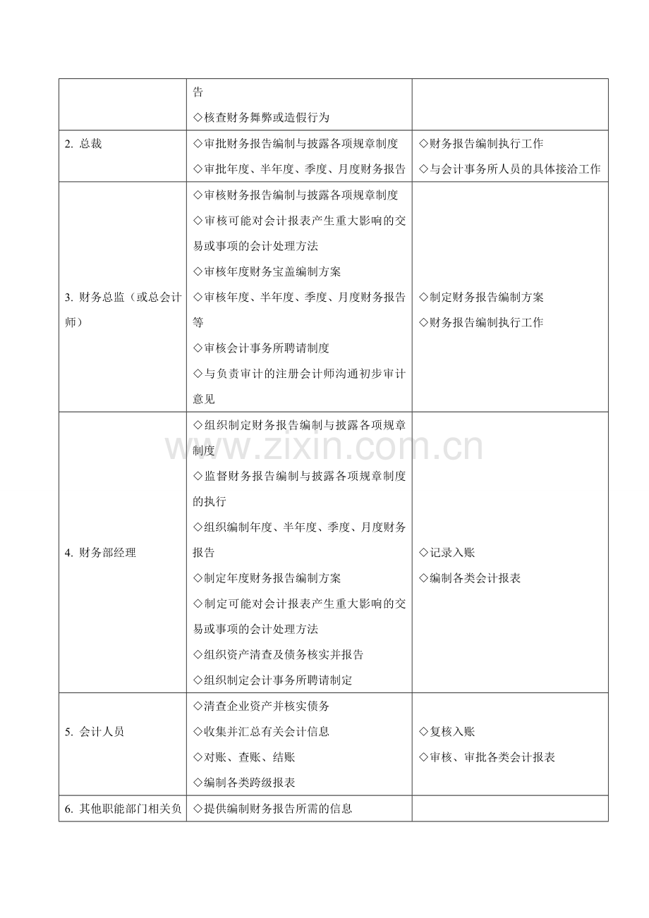 企业内控流程之财务报告编制与披露.doc_第3页