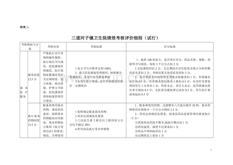 乡镇卫生院绩效考核细则[1].doc_第1页