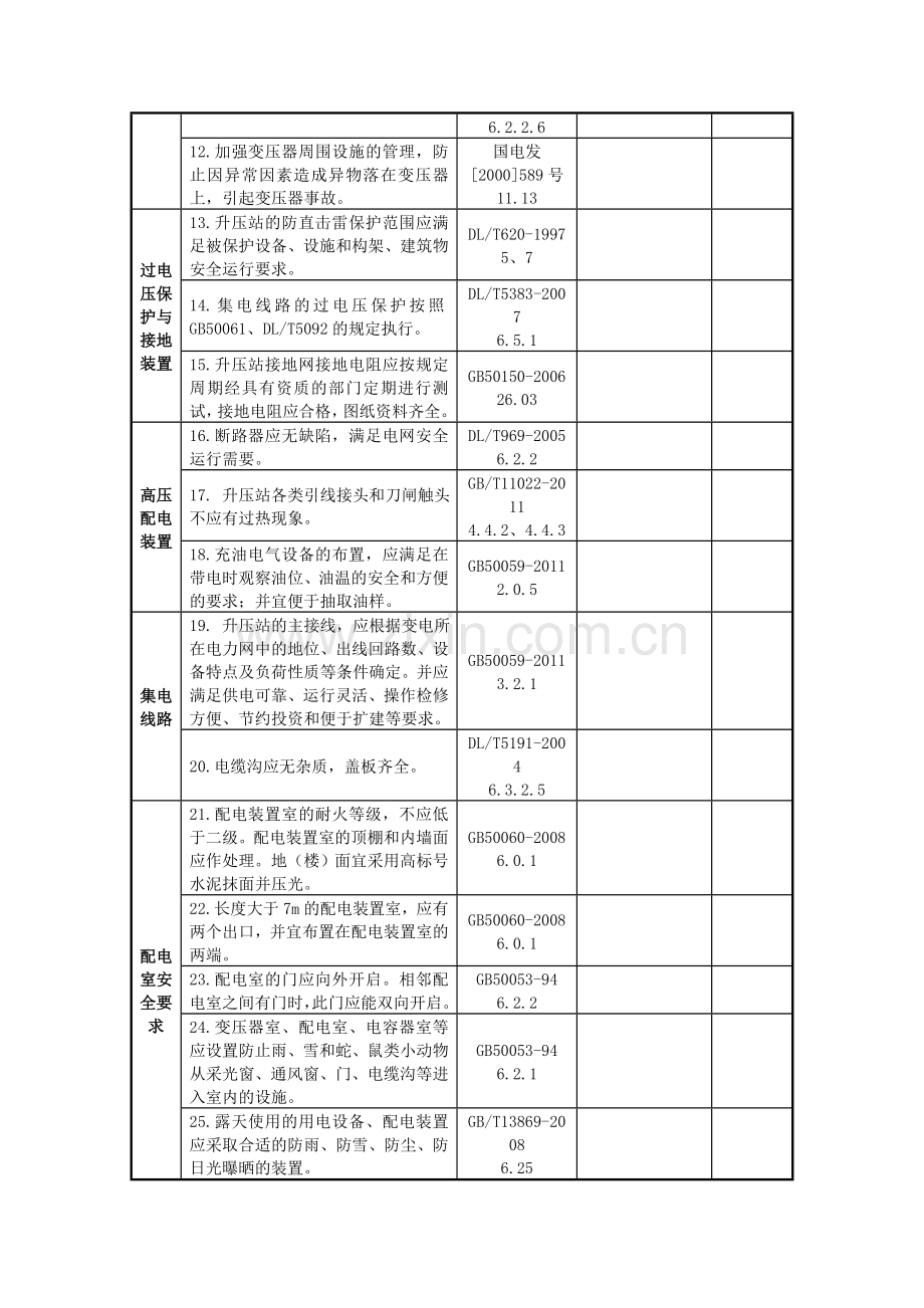 《电气一、二次设备系统安全检查表》.doc_第2页