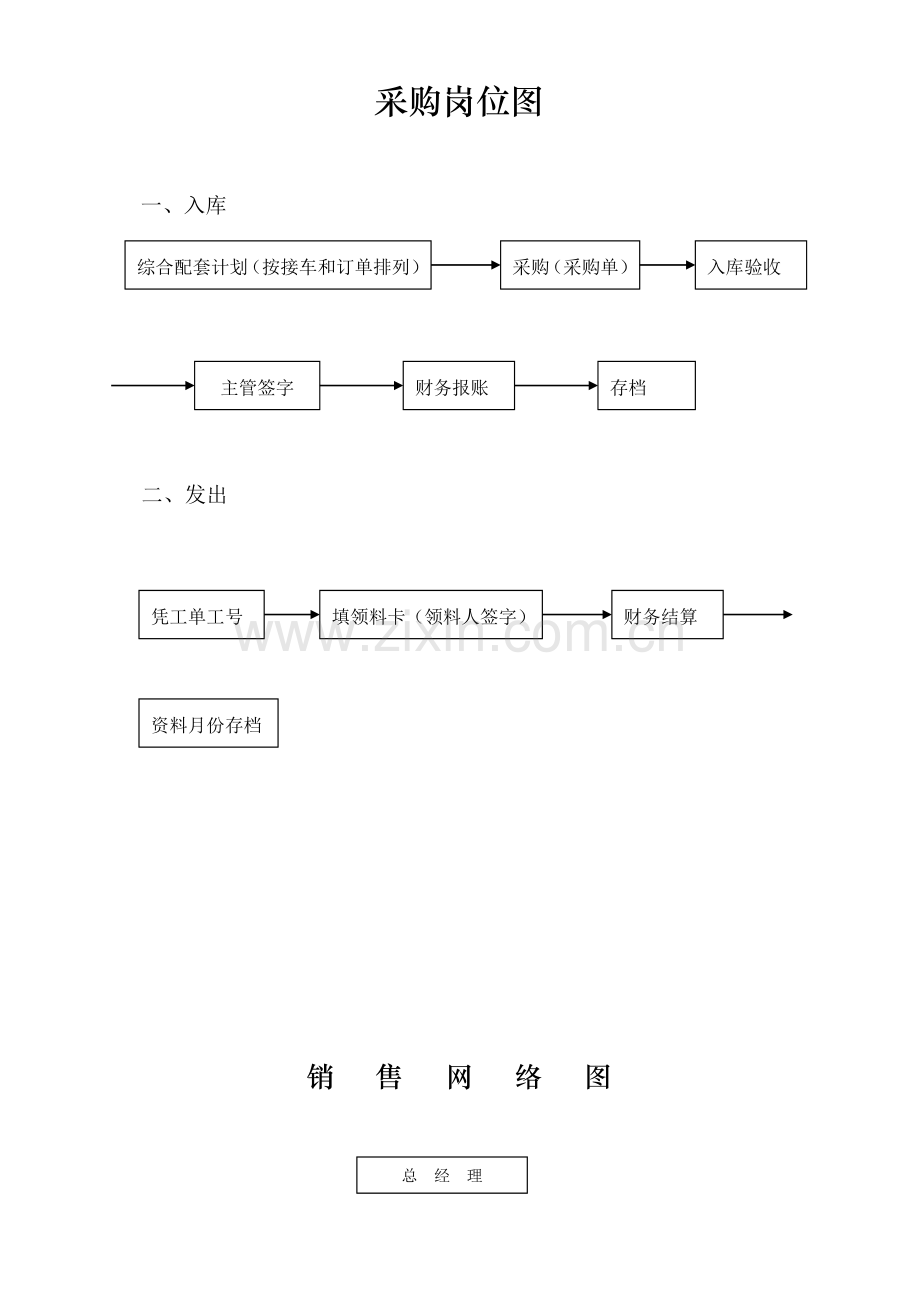 akr-某4S店管理制度.doc_第2页