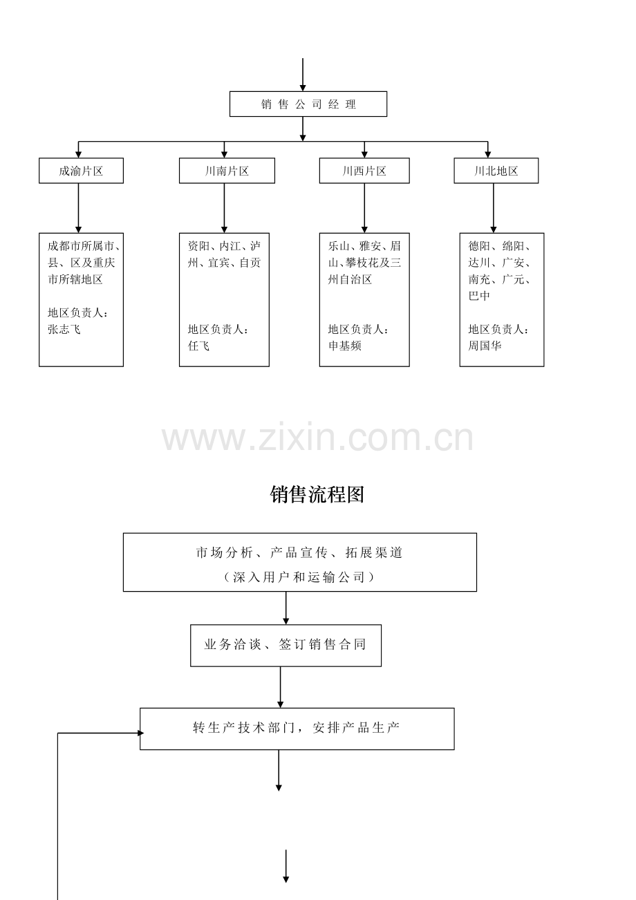 akr-某4S店管理制度.doc_第3页