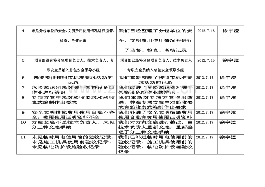 上海市施工现场安全生产保证体系第一审核认证中心1..doc_第2页