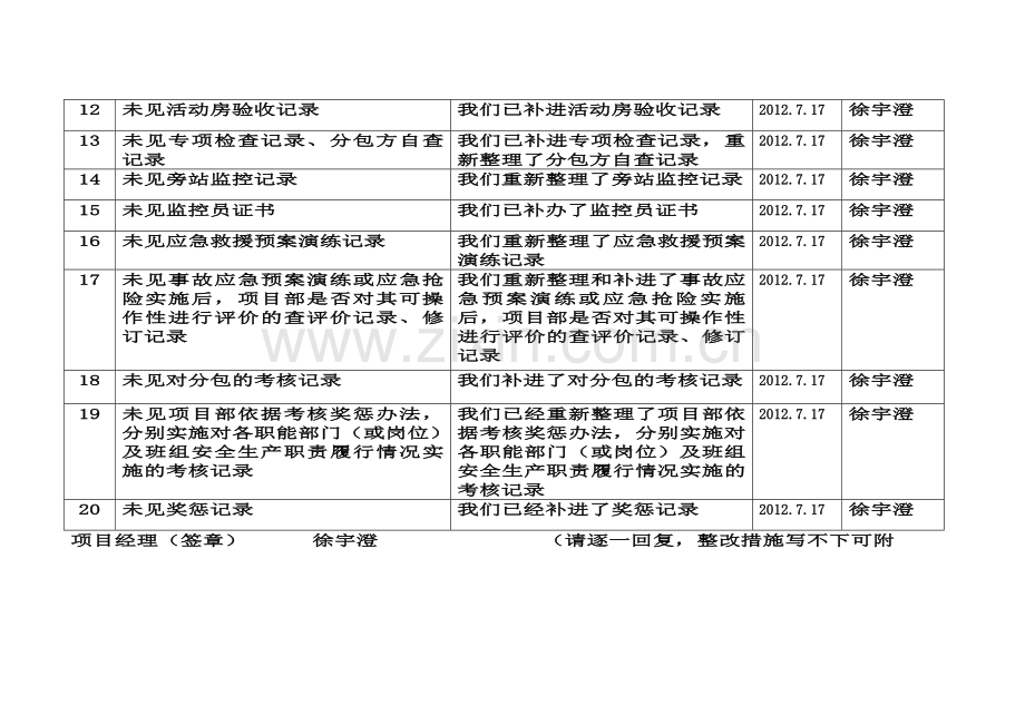 上海市施工现场安全生产保证体系第一审核认证中心1..doc_第3页