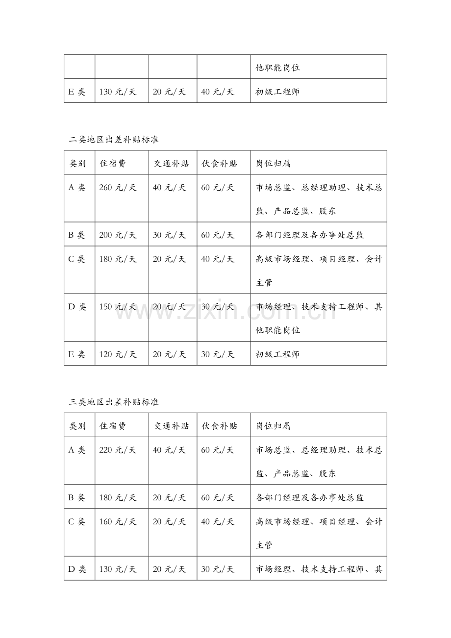 3出差管理及差旅费报销制度.doc_第3页