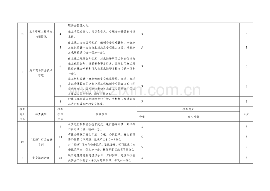 1施工现场安全生产监督检查表附件.doc_第2页