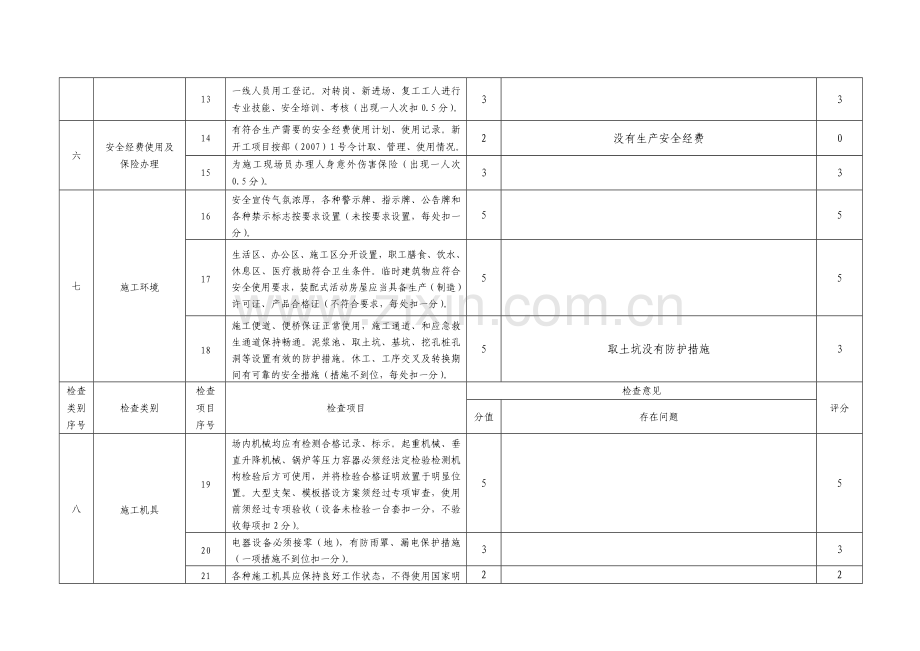 1施工现场安全生产监督检查表附件.doc_第3页