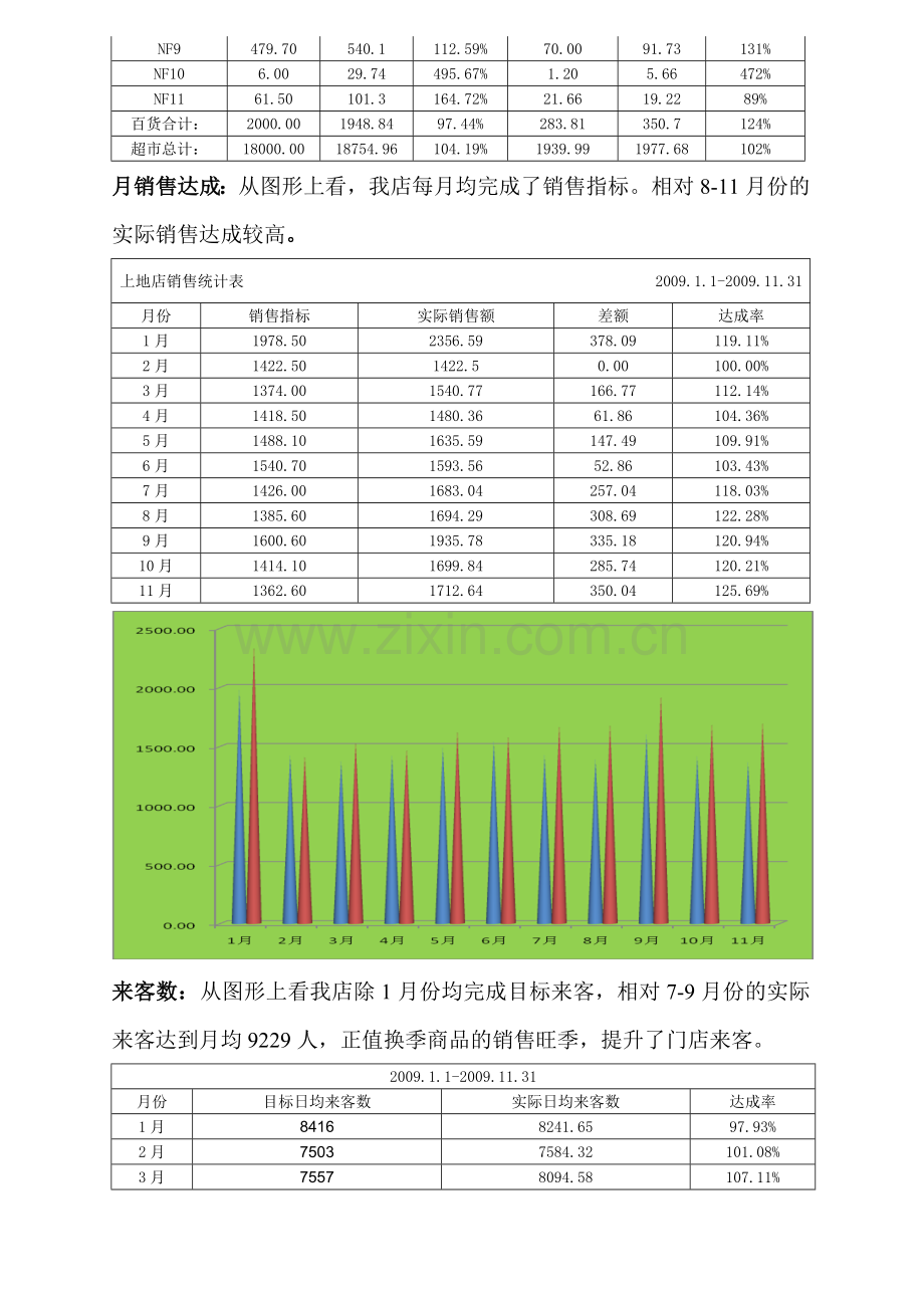 82-2009年工作总结及2010年工作计划.doc_第2页