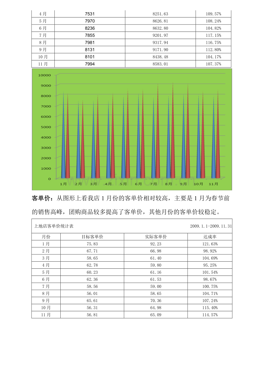 82-2009年工作总结及2010年工作计划.doc_第3页