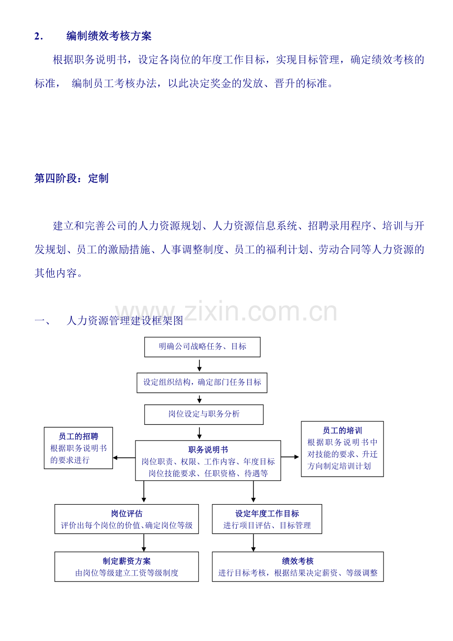 人力资源规划方案.doc_第3页