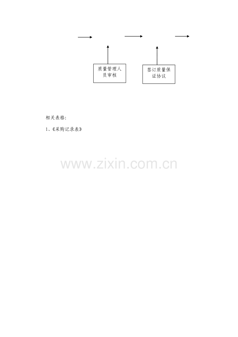 兽药GSP文件：兽药采购质量控制制度.doc_第2页