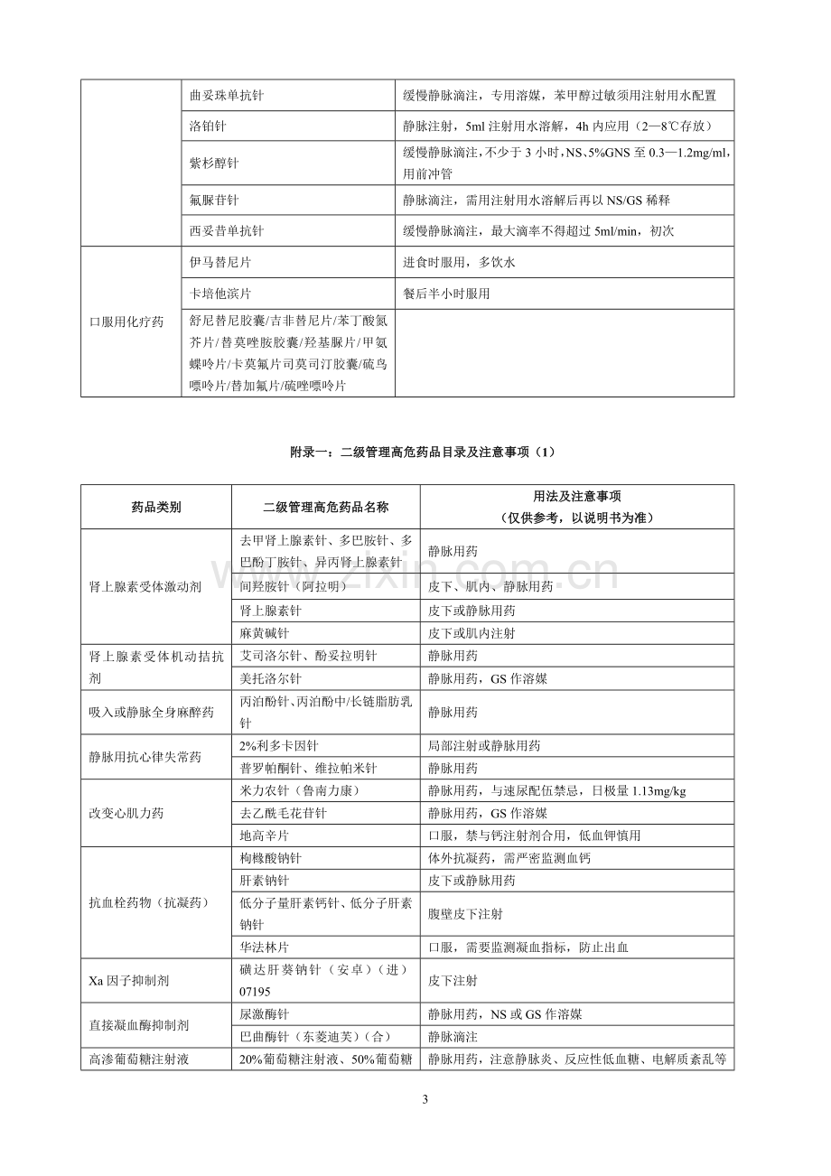 病区高危药品分级管理制度[1].doc_第3页