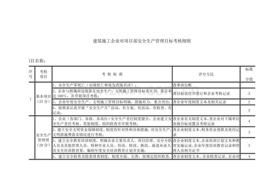 建筑施工企业对项目部安全生产管理目标考核细则..doc_第1页