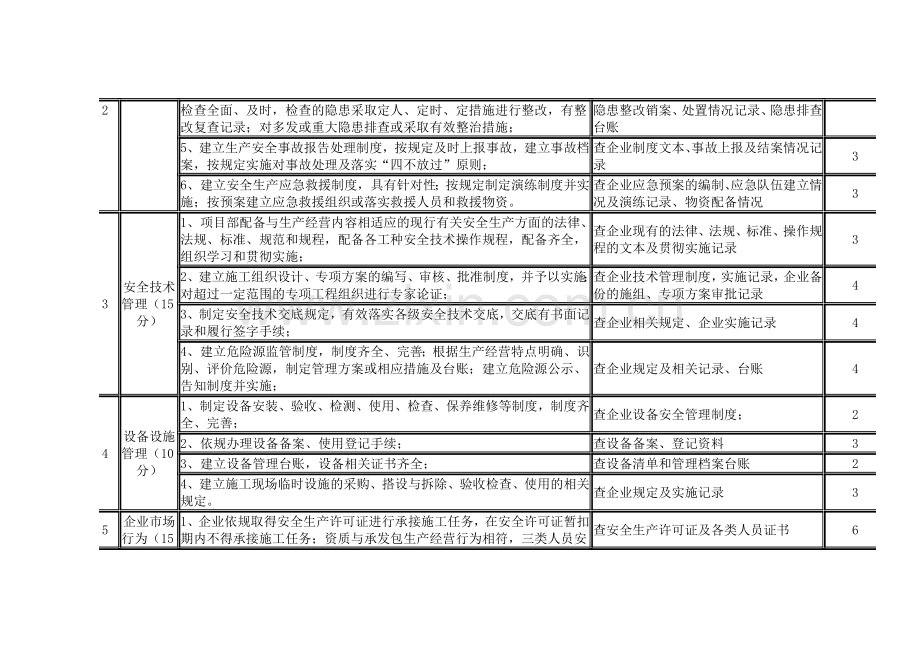 建筑施工企业对项目部安全生产管理目标考核细则..doc_第2页