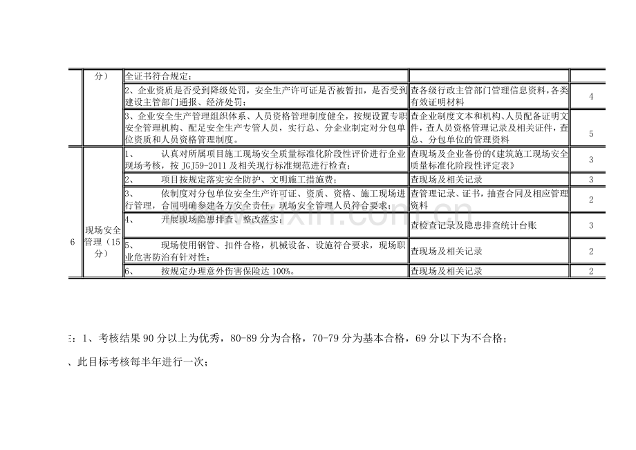 建筑施工企业对项目部安全生产管理目标考核细则..doc_第3页