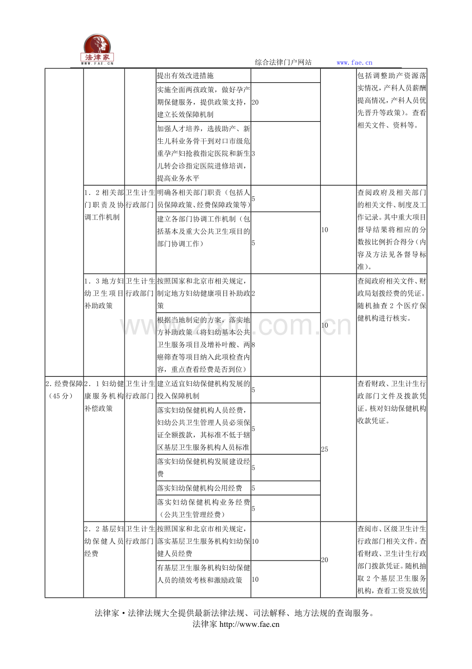 北京市卫生和计划生育委员会关于印发区级妇幼健康工作绩效考核标准的通知-地方规范性文件.doc_第2页