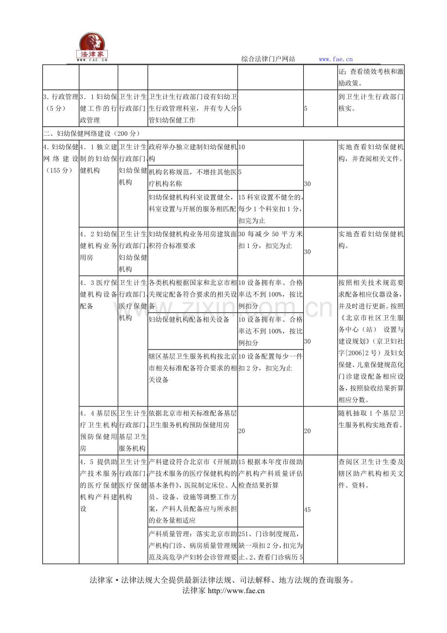 北京市卫生和计划生育委员会关于印发区级妇幼健康工作绩效考核标准的通知-地方规范性文件.doc_第3页