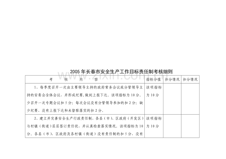 2005年长春市安全生产工作目标责任制考核细则.doc_第1页