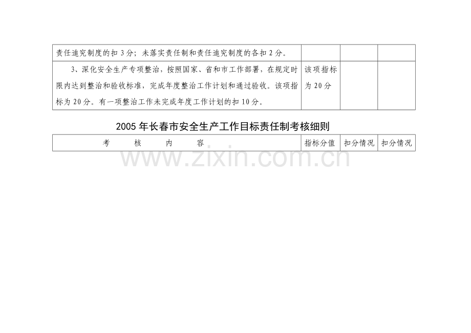 2005年长春市安全生产工作目标责任制考核细则.doc_第2页