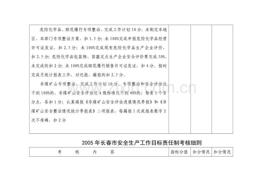 2005年长春市安全生产工作目标责任制考核细则.doc_第3页