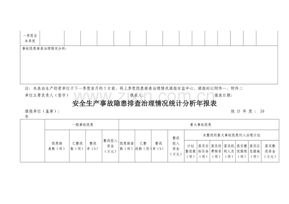 安全生产事故隐患排查治理情况统计分析季报表.doc_第2页