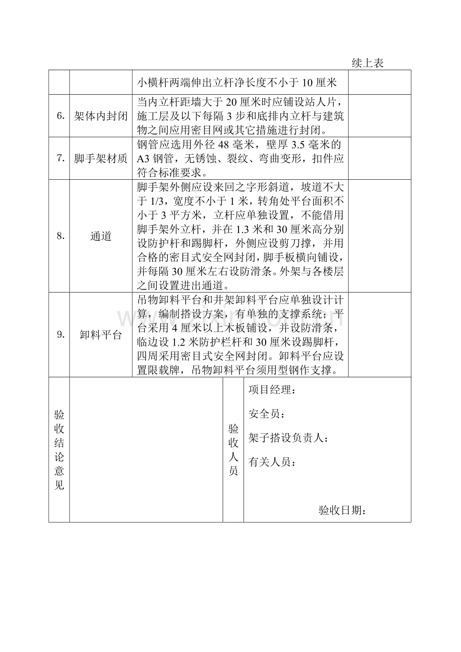 各种安全技术要求和验收表..doc_第3页