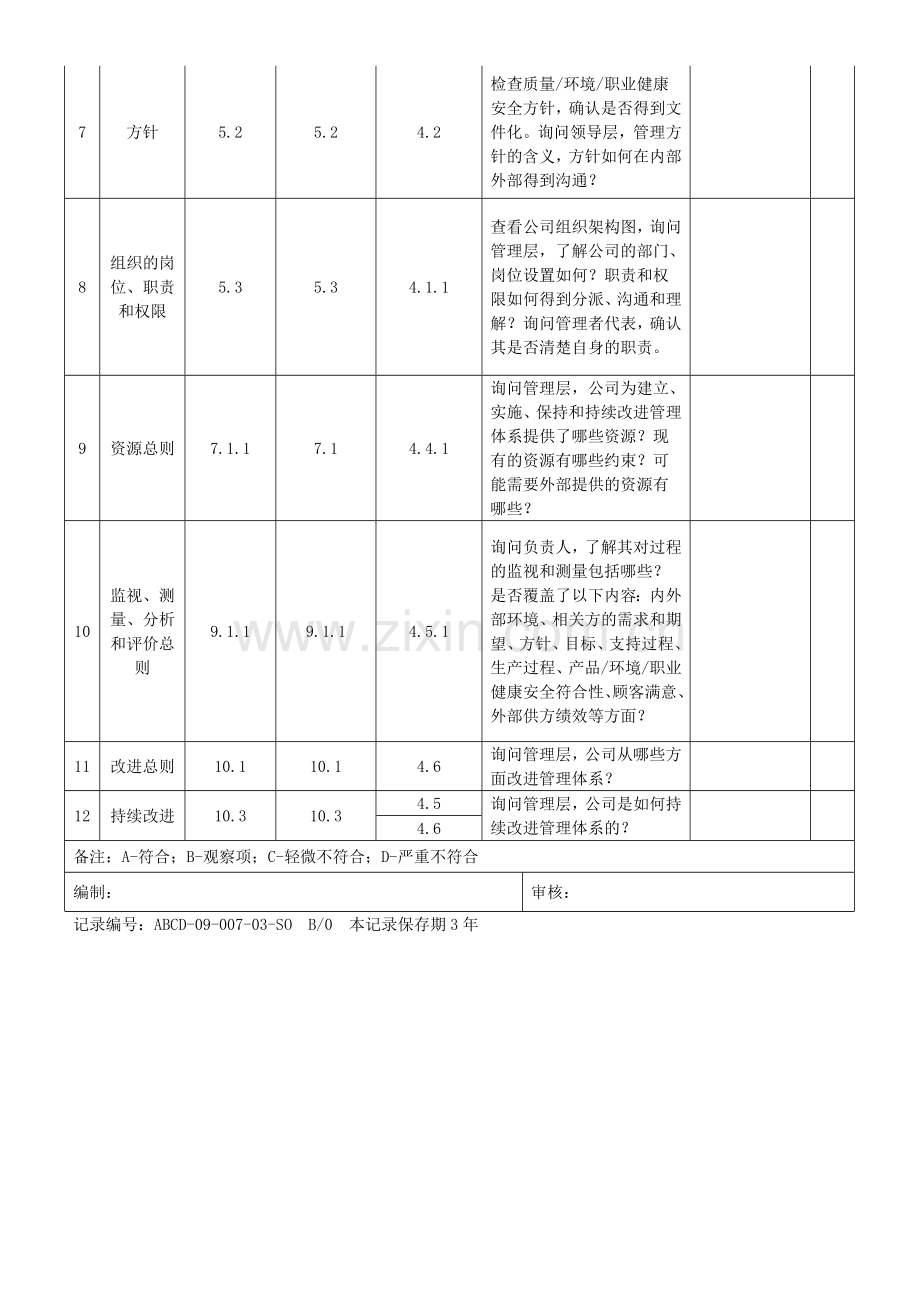 2015版三标一体化管理体系内审检查表.doc_第2页