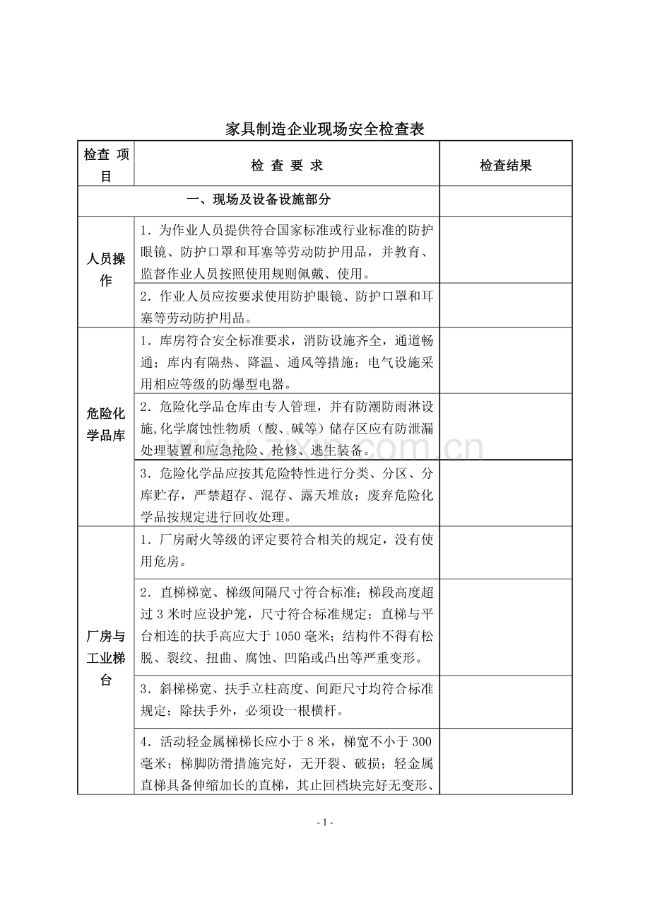 家具制造企业安全检查表.doc_第1页