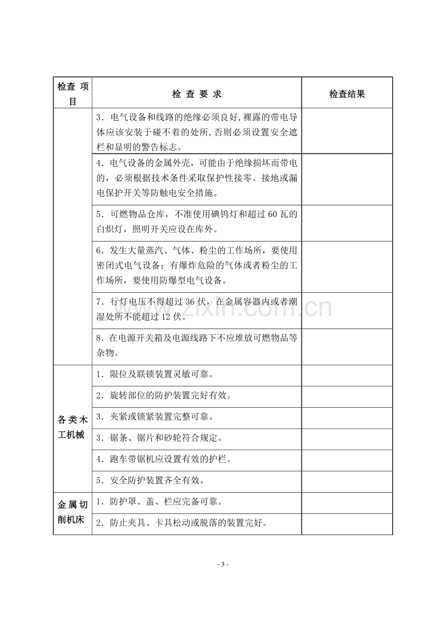 家具制造企业安全检查表.doc_第3页