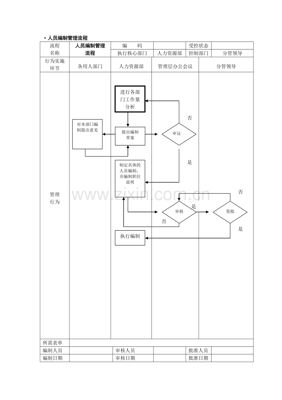 人事行政管理流程图-SOP.doc_第1页