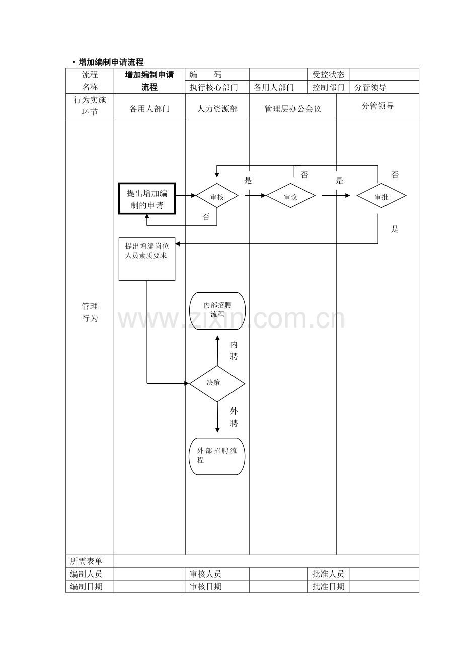 人事行政管理流程图-SOP.doc_第2页