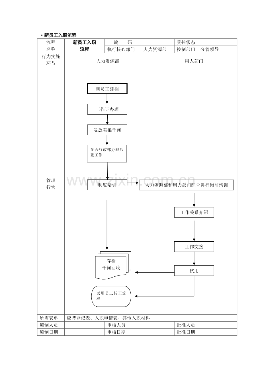 人事行政管理流程图-SOP.doc_第3页