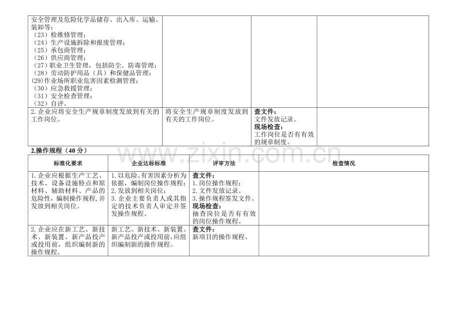 管理制度检查表.doc_第2页