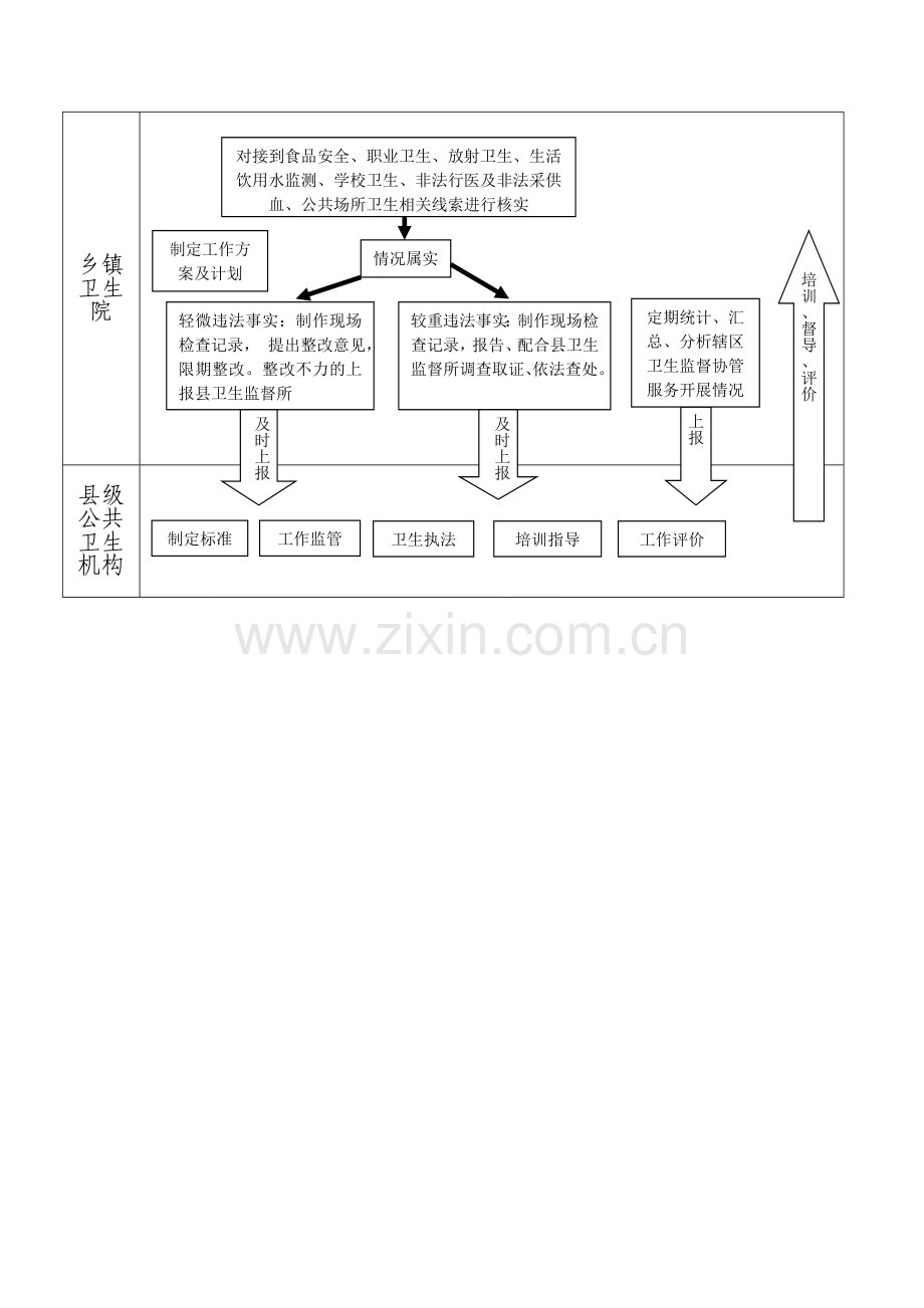 健康档案、卫生协管监督上墙制度.doc_第3页