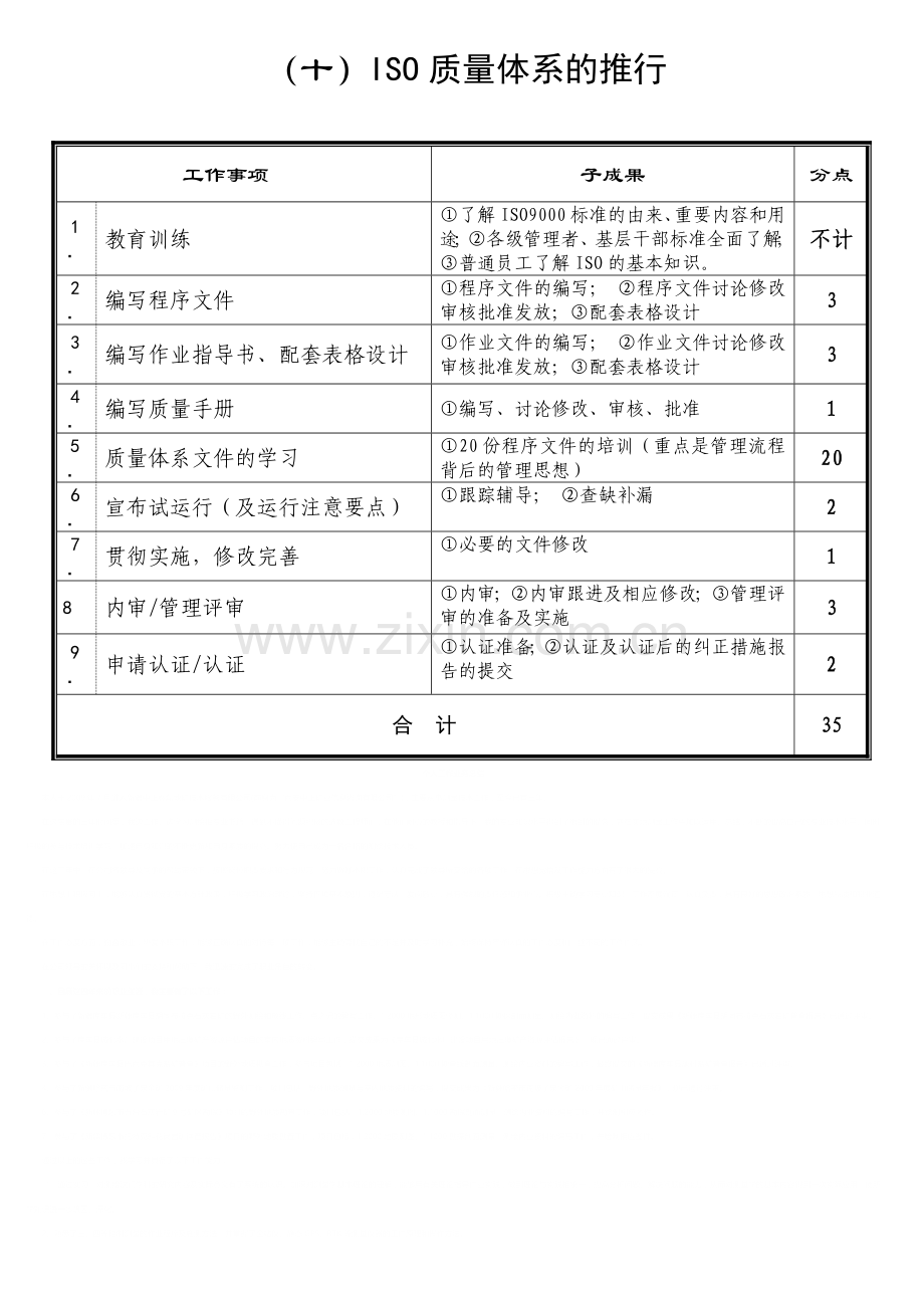 (四)ISO质量体系推行--分解结构.doc_第1页