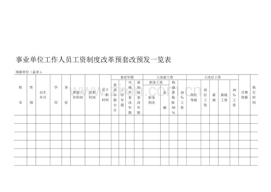 事业单位工作人员工资制度改革预套改预发一览表.doc_第1页