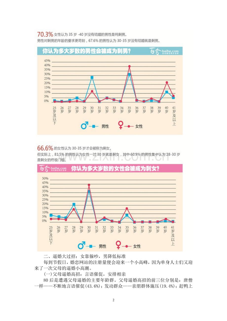 2013年中国人婚恋状况调查报告.doc_第2页