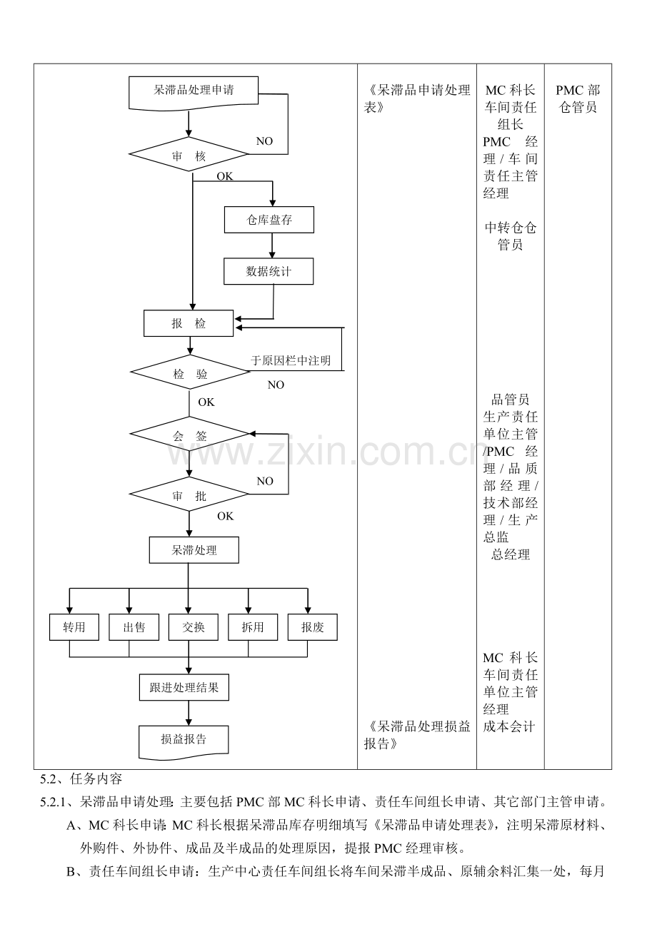 呆滞品管理制度.doc_第2页