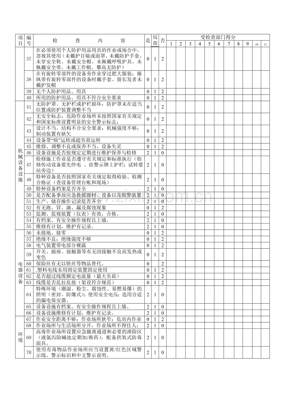 安全检查表(车间)..doc_第2页