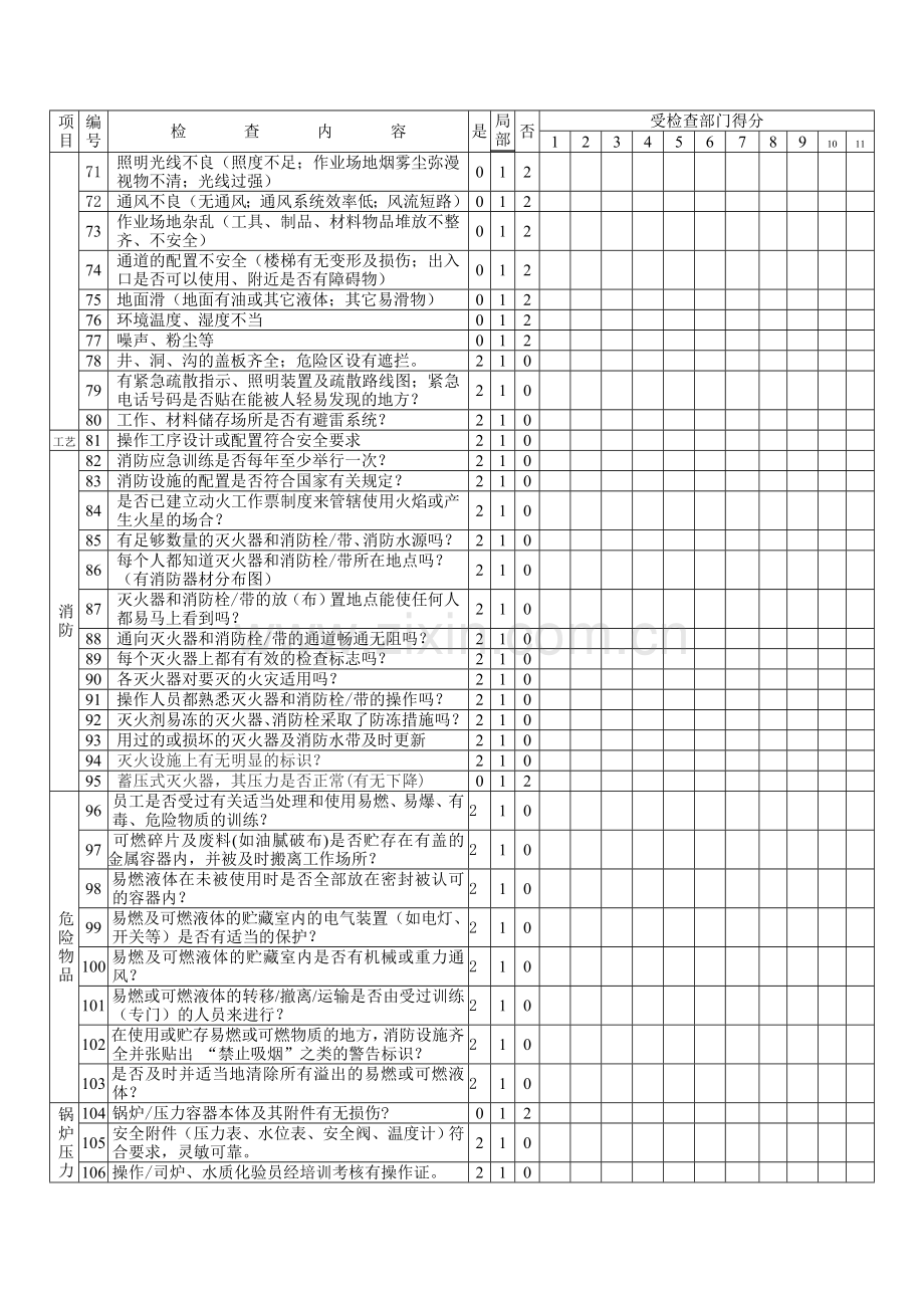 安全检查表(车间)..doc_第3页