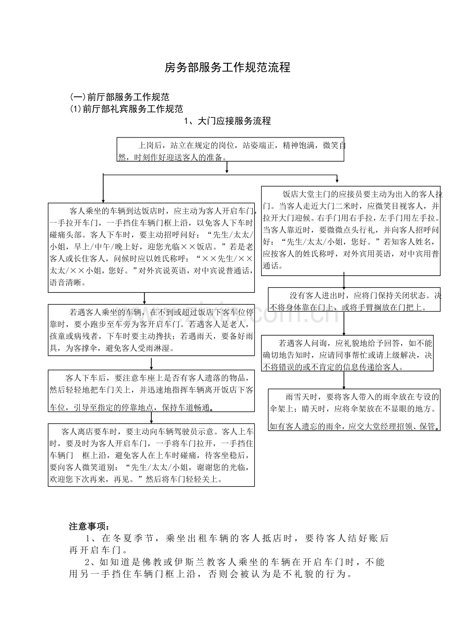 前厅部工作规范之一--礼宾部.doc_第1页