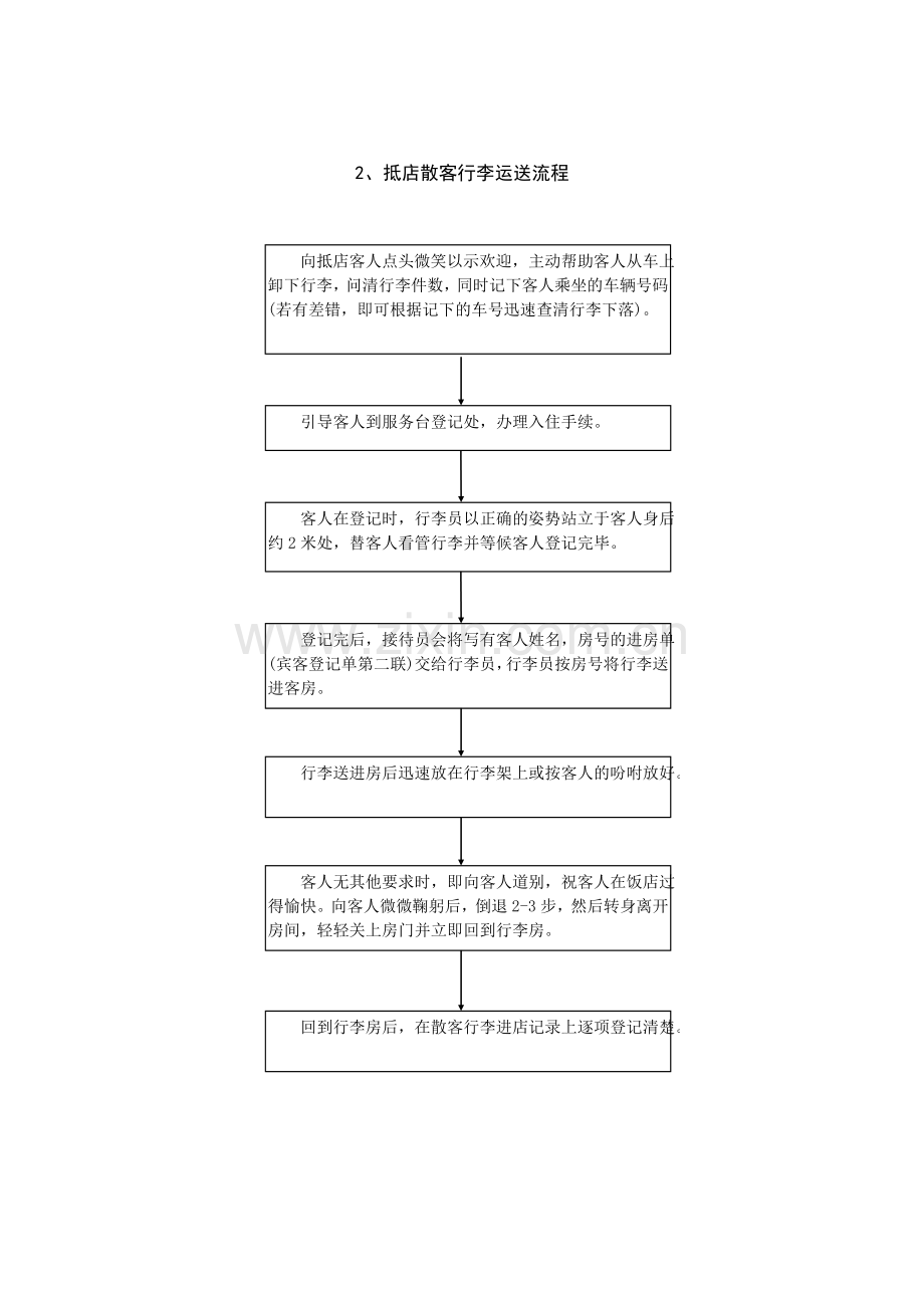 前厅部工作规范之一--礼宾部.doc_第2页