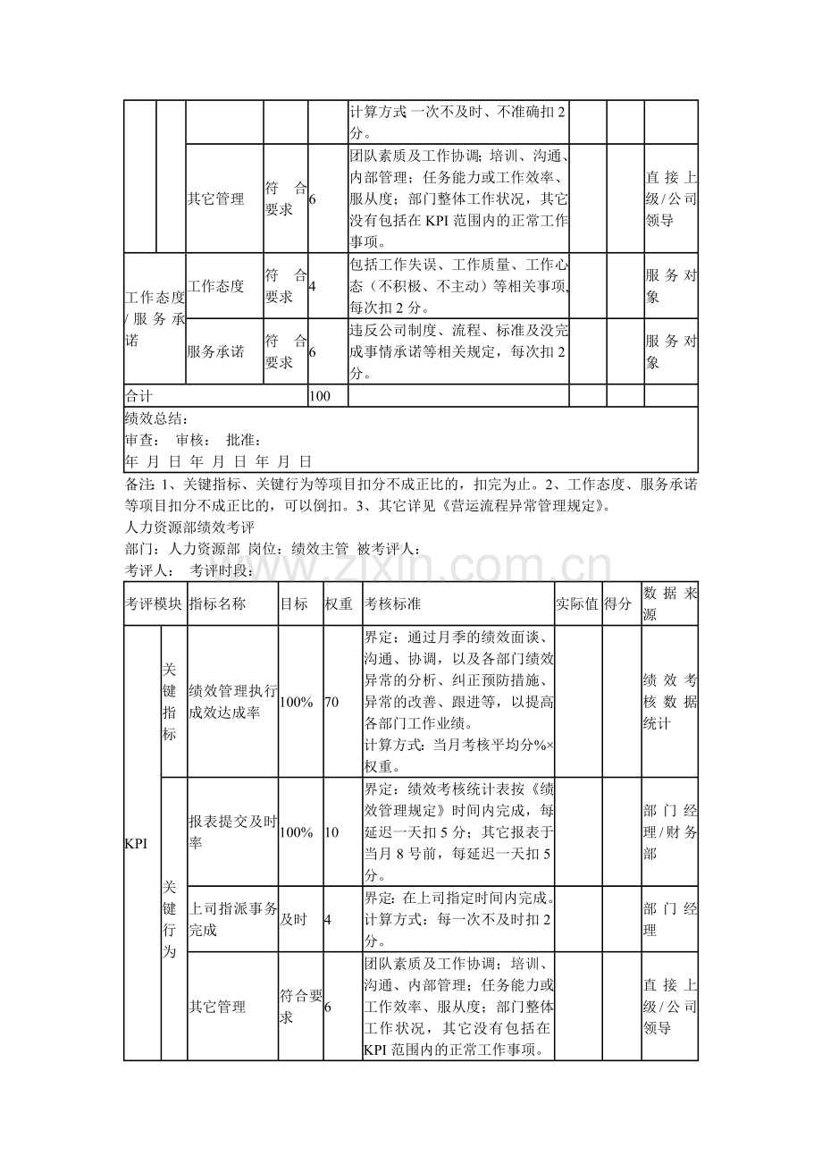 人力资源部绩效考评.doc_第3页