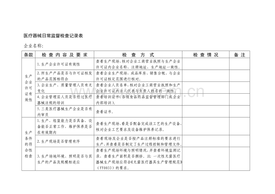 医疗器械生产企业日常监督检查记录表.doc_第1页