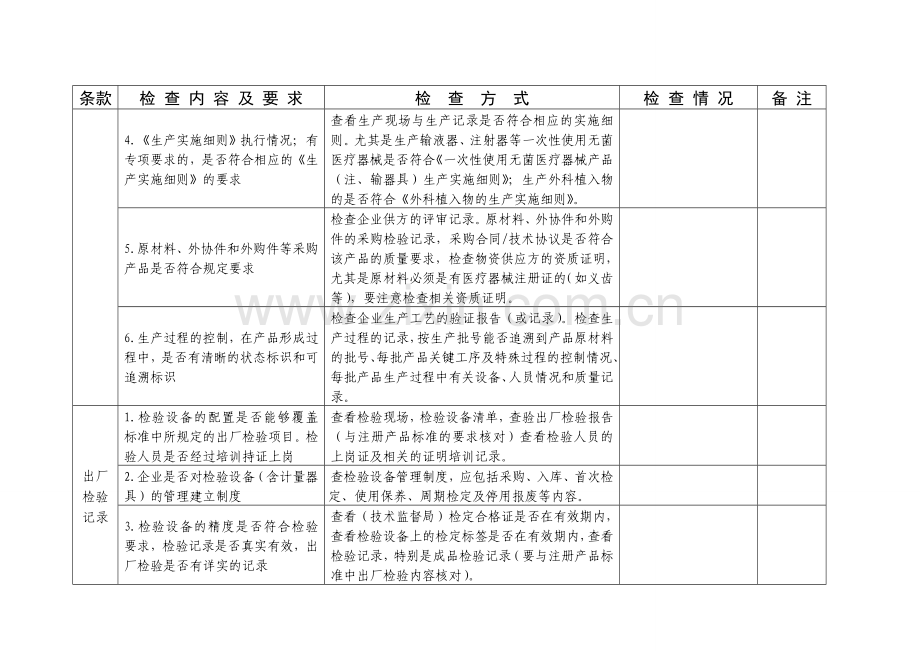 医疗器械生产企业日常监督检查记录表.doc_第2页