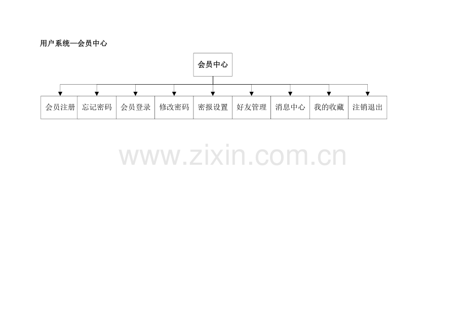 商城系统开发需求文档.doc_第2页