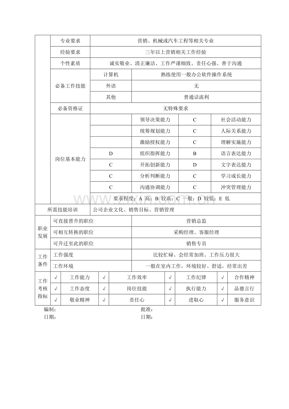 销售经理-岗位说明书[1]1.doc_第2页