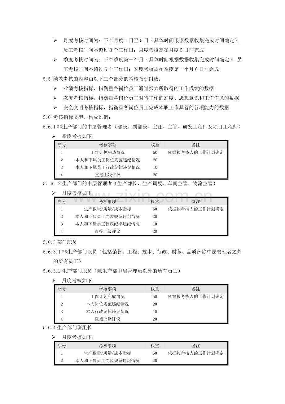 公司绩效考核制度新.doc_第3页